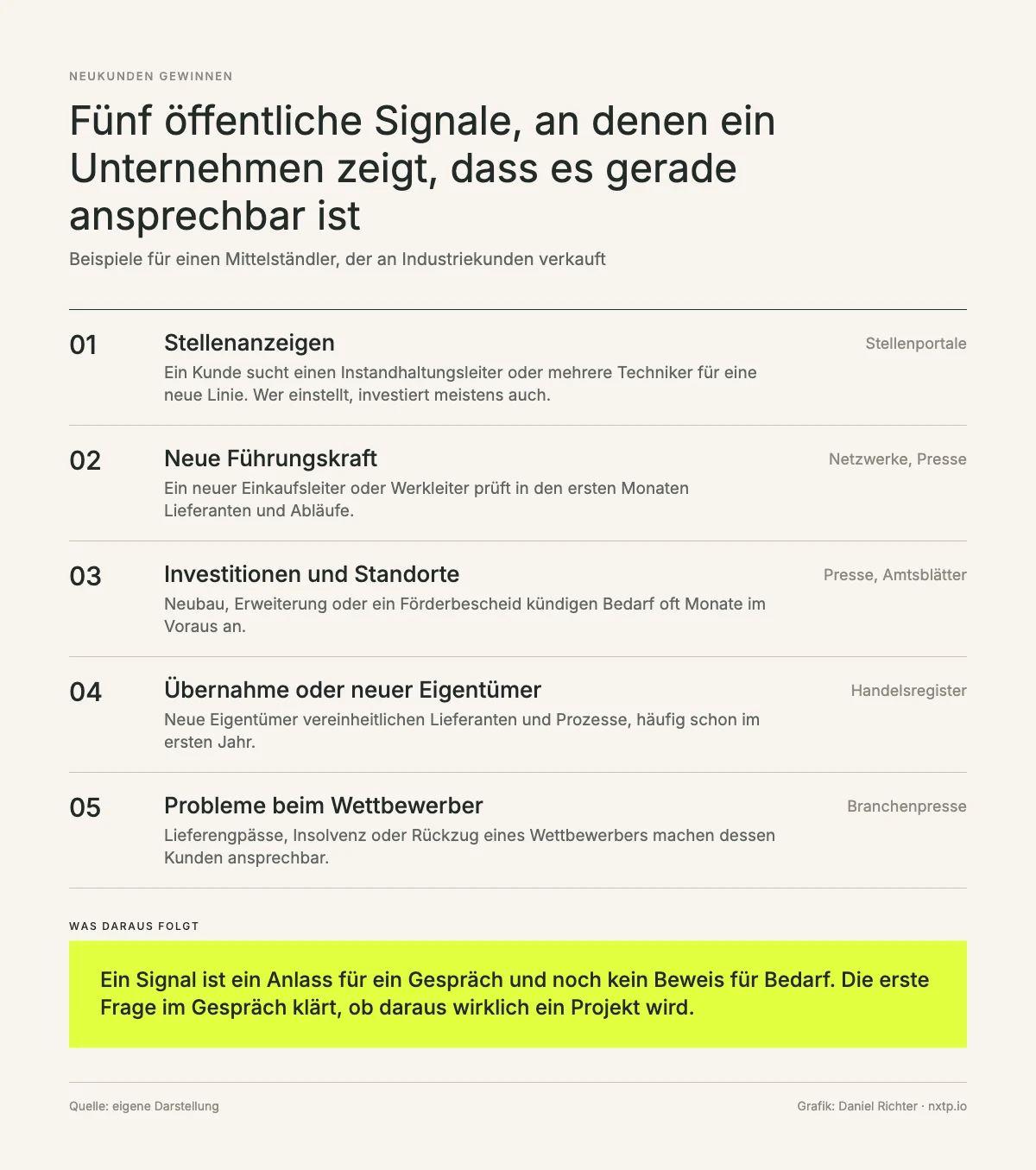 Infografik: Fünf öffentliche Signale für Kaufbereitschaft, Stellenanzeigen, neue Führungskraft, Investitionen und Standorte, Übernahme oder neuer Eigentümer, Probleme beim Wettbewerber.